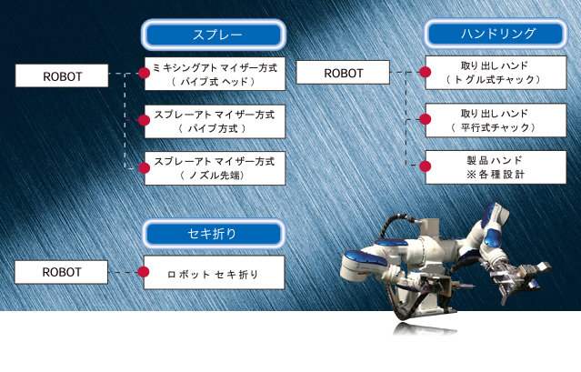 ロボットシステム装着アイテムの一例