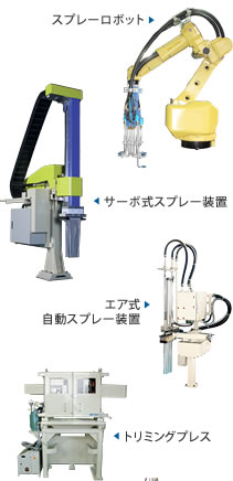 スプレーロボット・サーボ式スプレー装置・エア式自動スプレー装置・トリミングプレス